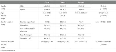 A novel questionnaire for evaluating digital tool use (DTUQ-D) among individuals with type 2 diabetes: exploring the digital landscape